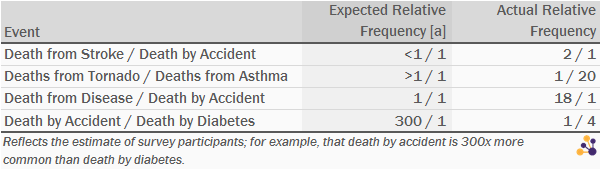 Expected Frequency