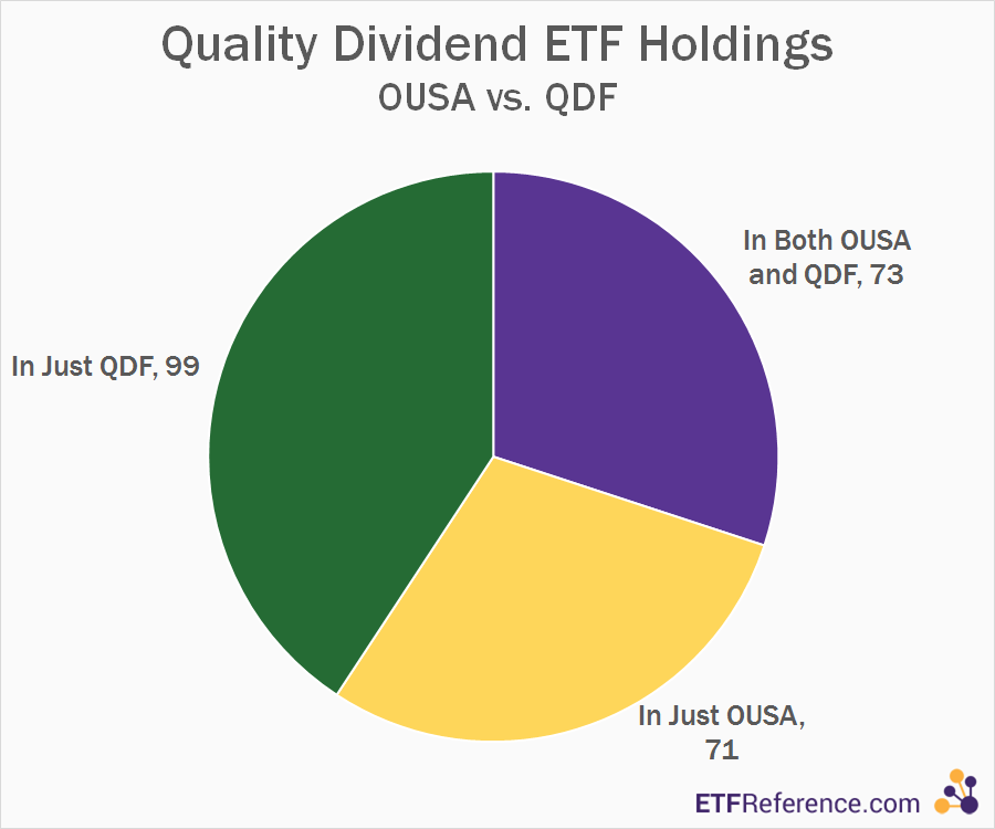 Quality Dividend