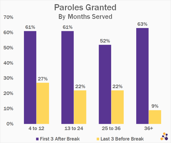 Paroles-Granted1
