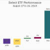Why the VIX ETF Is a Terrible Investment, in 3 Charts